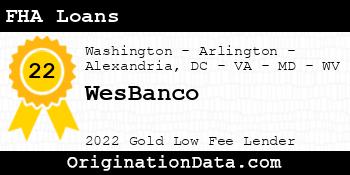 WesBanco FHA Loans gold