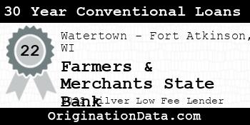 Farmers & Merchants State Bank 30 Year Conventional Loans silver