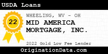 MID AMERICA MORTGAGE USDA Loans gold