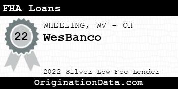 WesBanco FHA Loans silver