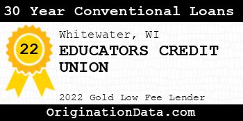 EDUCATORS CREDIT UNION 30 Year Conventional Loans gold