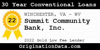 Summit Community Bank 30 Year Conventional Loans gold