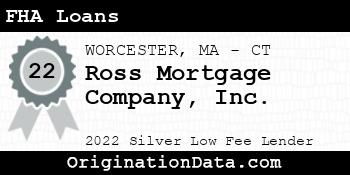 Ross Mortgage Company FHA Loans silver