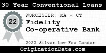 Fidelity Co-operative Bank 30 Year Conventional Loans silver