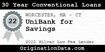 UniBank for Savings 30 Year Conventional Loans silver