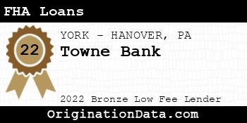 Towne Bank FHA Loans bronze