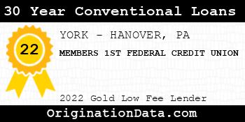 MEMBERS 1ST FEDERAL CREDIT UNION 30 Year Conventional Loans gold