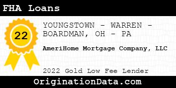 AmeriHome Mortgage Company FHA Loans gold