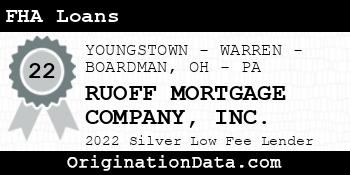 RUOFF MORTGAGE COMPANY FHA Loans silver