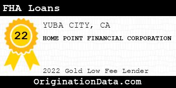 HOME POINT FINANCIAL CORPORATION FHA Loans gold