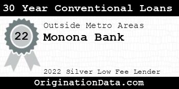 Monona Bank 30 Year Conventional Loans silver