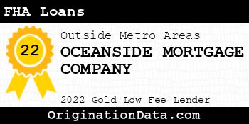 OCEANSIDE MORTGAGE COMPANY FHA Loans gold