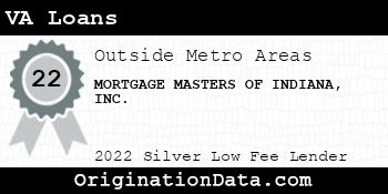 MORTGAGE MASTERS OF INDIANA VA Loans silver