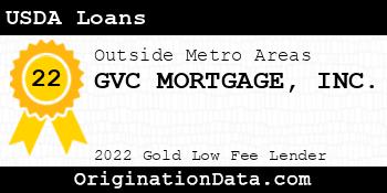 GVC MORTGAGE USDA Loans gold