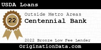 Centennial Bank USDA Loans bronze