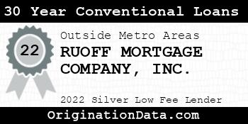 RUOFF MORTGAGE COMPANY 30 Year Conventional Loans silver