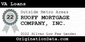 RUOFF MORTGAGE COMPANY VA Loans silver