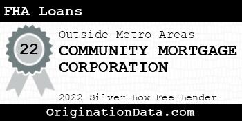 COMMUNITY MORTGAGE CORPORATION FHA Loans silver