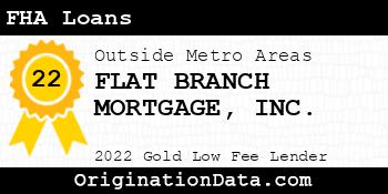 FLAT BRANCH MORTGAGE FHA Loans gold