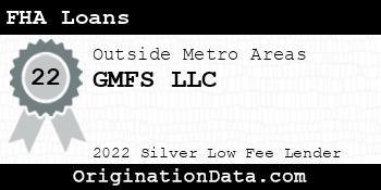 GMFS FHA Loans silver