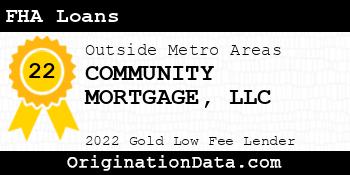 COMMUNITY MORTGAGE FHA Loans gold