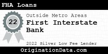 First Interstate Bank FHA Loans silver