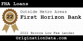 First Horizon Bank FHA Loans bronze