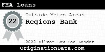 Regions Bank FHA Loans silver