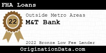 M&T Bank FHA Loans bronze