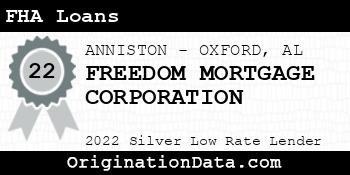 FREEDOM MORTGAGE CORPORATION FHA Loans silver