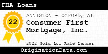 Consumer First Mortgage FHA Loans gold