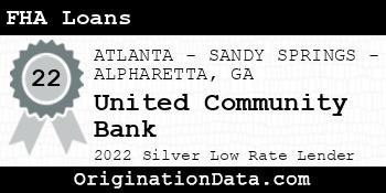 United Community Bank FHA Loans silver