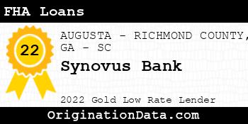 Synovus Bank FHA Loans gold