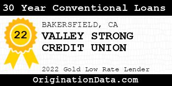 VALLEY STRONG CREDIT UNION 30 Year Conventional Loans gold