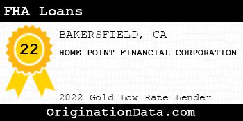 HOME POINT FINANCIAL CORPORATION FHA Loans gold