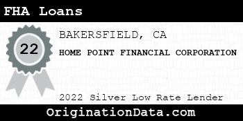 HOME POINT FINANCIAL CORPORATION FHA Loans silver
