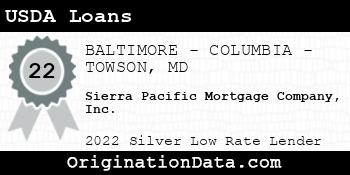 Sierra Pacific Mortgage Company USDA Loans silver