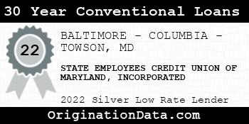 STATE EMPLOYEES CREDIT UNION OF MARYLAND INCORPORATED 30 Year Conventional Loans silver