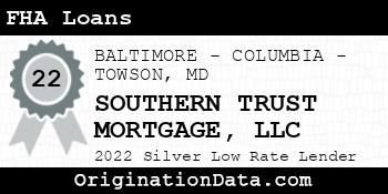 SOUTHERN TRUST MORTGAGE FHA Loans silver