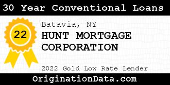 HUNT MORTGAGE CORPORATION 30 Year Conventional Loans gold