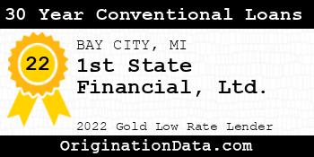 1st State Financial Ltd. 30 Year Conventional Loans gold