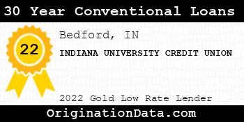 INDIANA UNIVERSITY CREDIT UNION 30 Year Conventional Loans gold