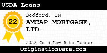 AMCAP MORTGAGE LTD. USDA Loans gold