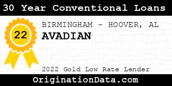 AVADIAN 30 Year Conventional Loans gold