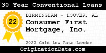 Consumer First Mortgage 30 Year Conventional Loans gold