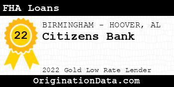 Citizens Bank FHA Loans gold
