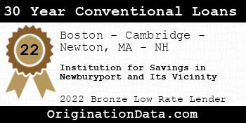 Institution for Savings in Newburyport and Its Vicinity 30 Year Conventional Loans bronze