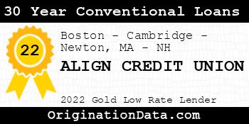 ALIGN CREDIT UNION 30 Year Conventional Loans gold