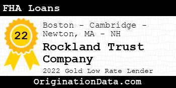 Rockland Trust Company FHA Loans gold