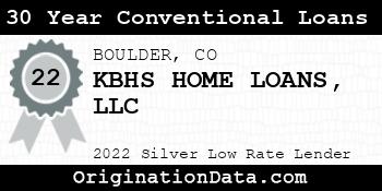 KBHS HOME LOANS 30 Year Conventional Loans silver